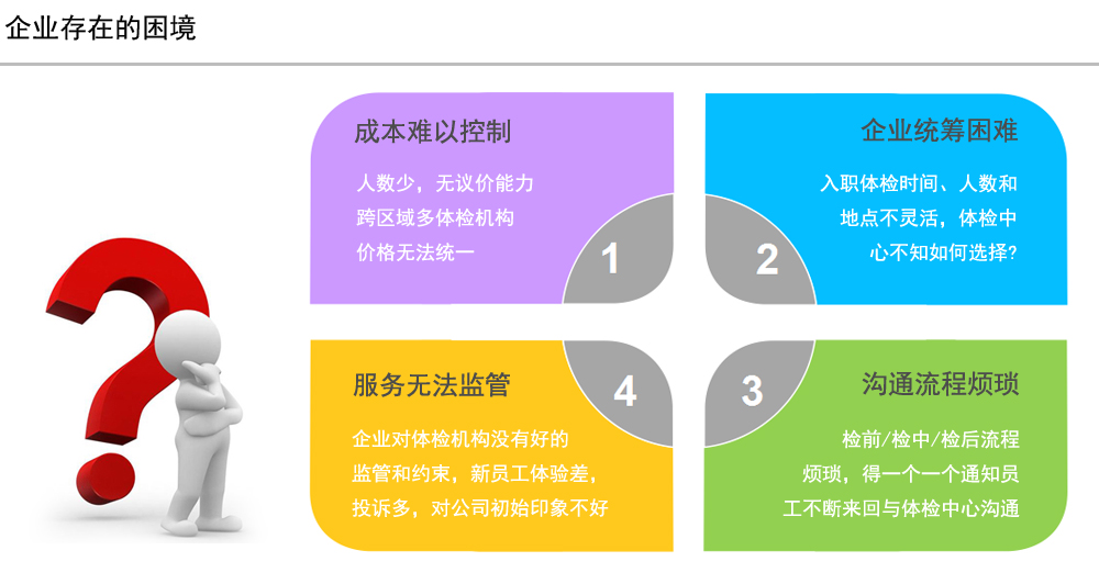 企业问题