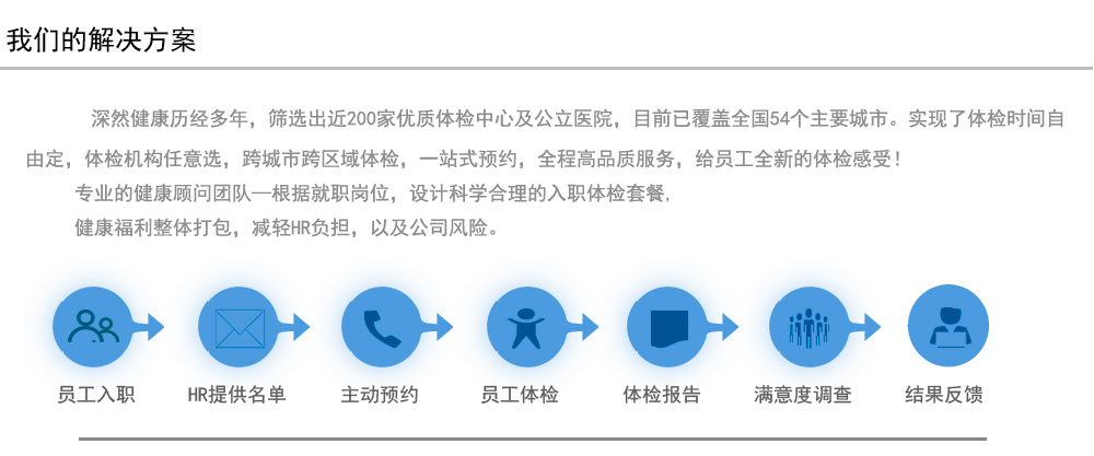 我们的方案
